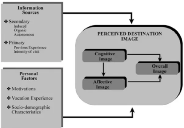 Figure 1.3.  