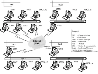 Figura 1-1: CoHNOW  Master/Worker 