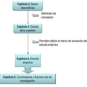 Figura 1.1. Esquema de la tesis 