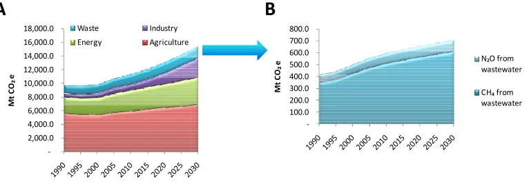 Figure 1.2 Global direct green-house gas emissions by source, in 2010 (data source: IPCC (2014))