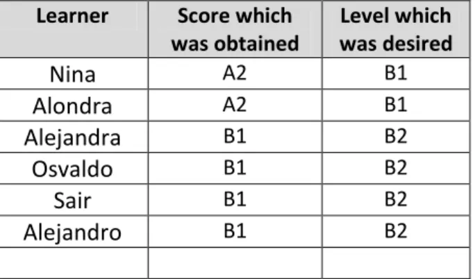 Table 3.3.4. Evaluation obtained before and after the training course. 
