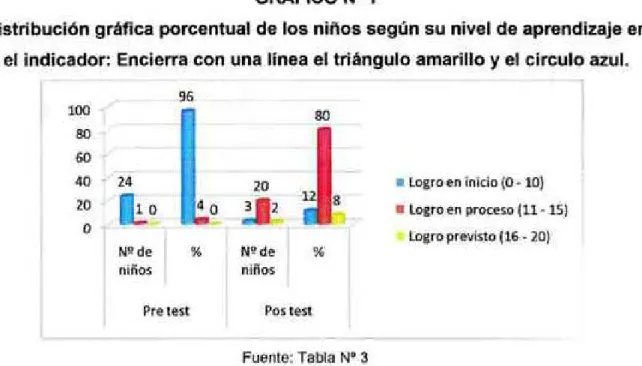 GRÁFICO Nº  1 
