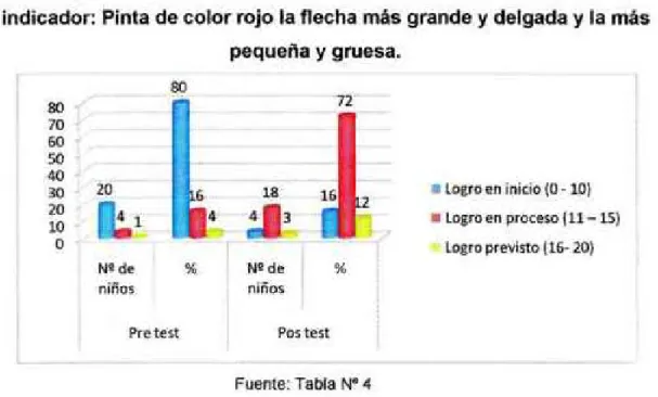 GRÁFICO Nº 2 