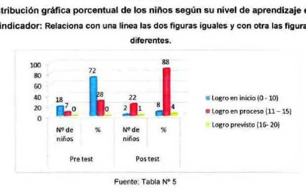 GRÁFICO Nº3 