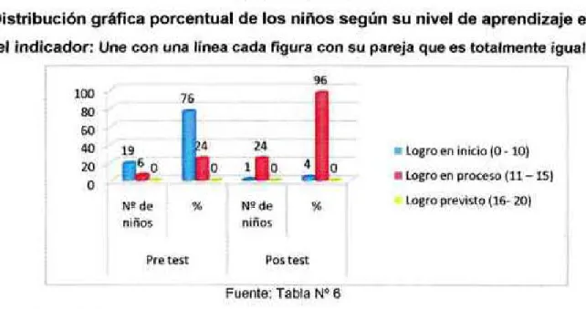 GRÁFICO N°4 