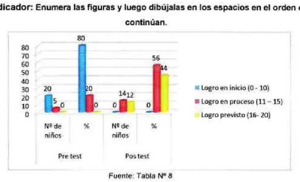 GRÁFICO Nº6 