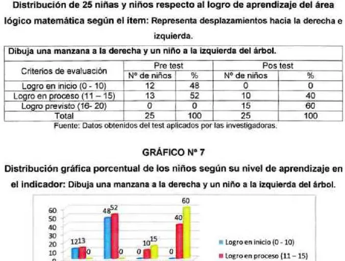 GRÁFICO Nº7 
