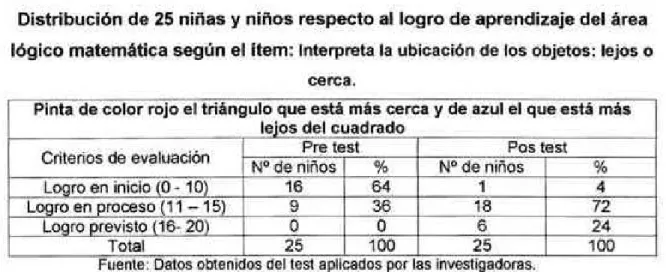 GRÁFICO  N° 8 