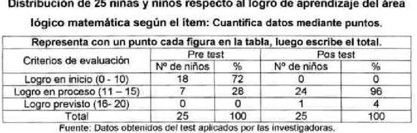 GRÁFICO N°9 
