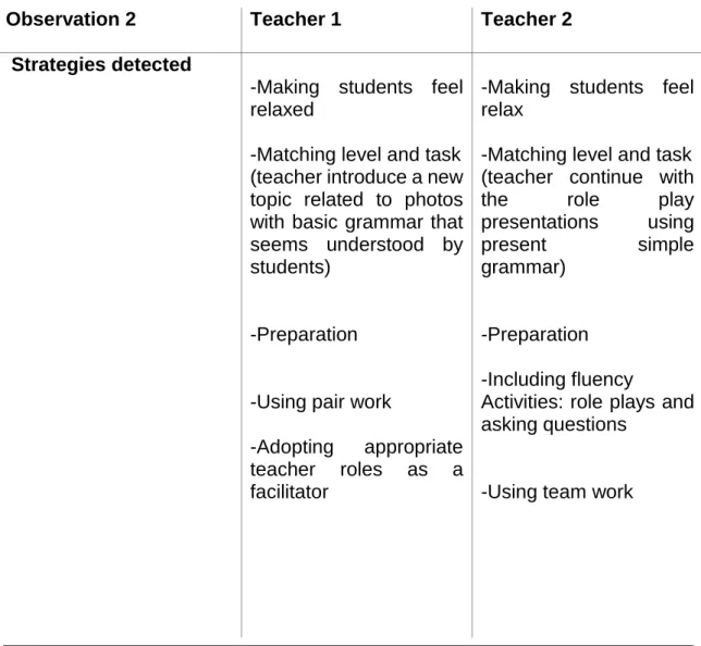 Table 8: Class Observation Two 