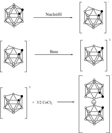 Figura 1.8. Esquema de la síntesi del compost [8-I-3,3’-Co(1,2- C2B9H10)(1’,2’- C2B9H11)]-