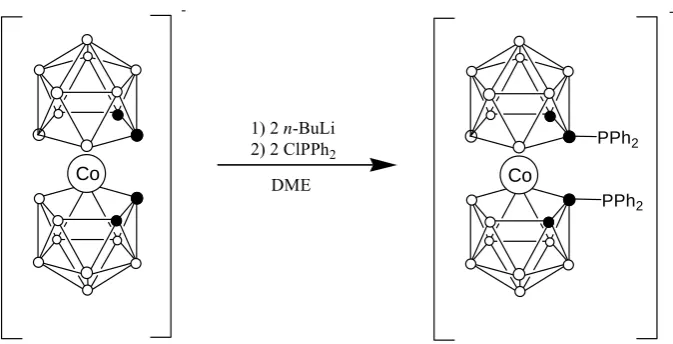 Figura 1.10. Mètode de síntesi de cobalto-bis(dicarballur) C-substituïts 