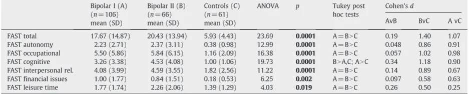 Table 2