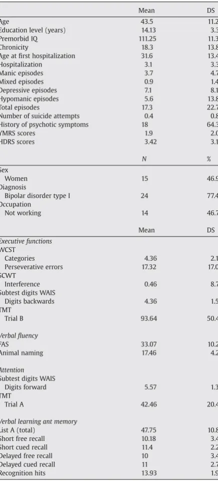 Table 1
