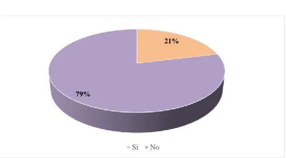 Tabla 3. Personal de ventas idóneo 