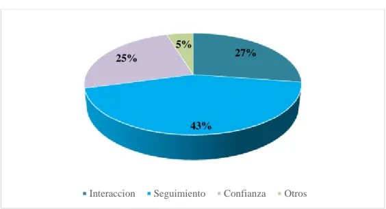 Tabla 6.  Mejorar servicio al cliente  