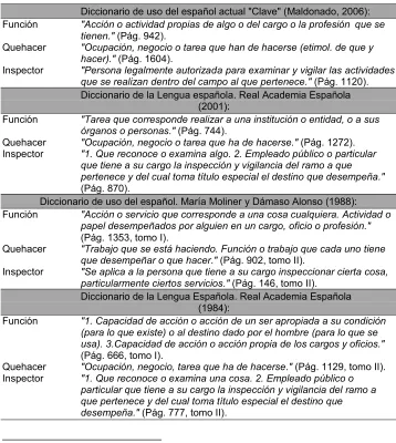 Cuadro 3. 