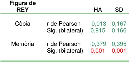 Figura de 