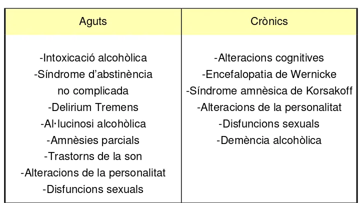 Figura 1. Trastorns induïts per l’abús i dependència de l’alcohol 