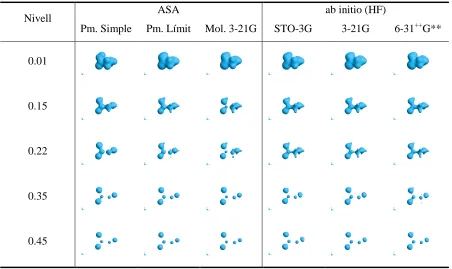 Figura 13.- Comparativa de MIDCOs per a la molècula de benzè.  
