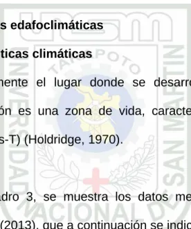 Cuadro 3: Datos meteorológicos, según SENAMHI (2013). 
