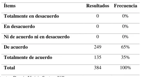 Tabla 8: Responsabilidad del fabricante. 