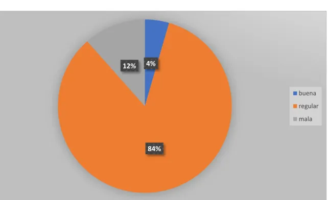 Figura 5 Tenencia de hijos/as actuales  Elaborado por: Merchán Anzules, J (2019) 