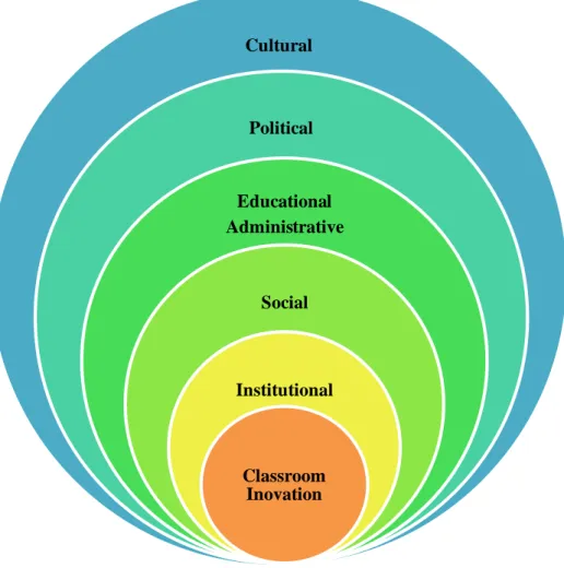 Figure 4.2 Adapted from Kennedy’s innovation hierarchy of interrelating sub-systems. 