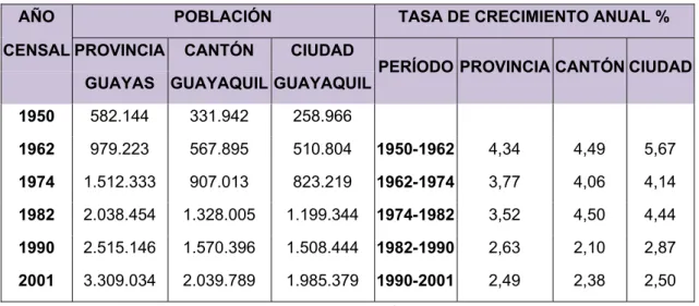 Cuadro No. 1 