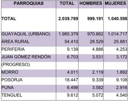 Cuadro No. 2 