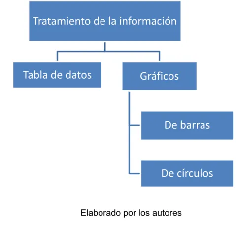 Gráfico circular 