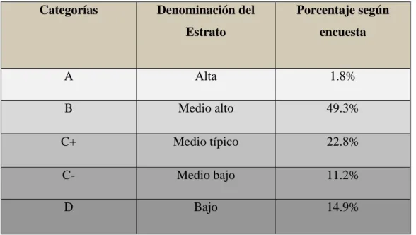 Tabla 2. Resultados de la Encuesta de Estratificación de Nivel Socioeconómico en el Ecuador