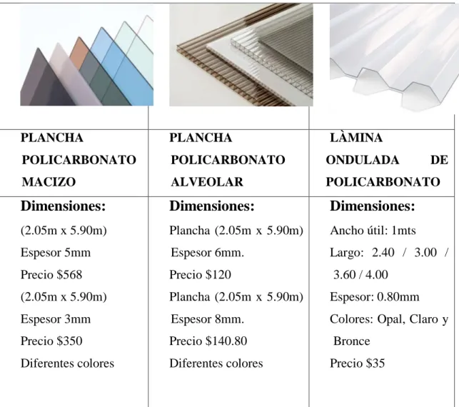 Tabla 2: Tipos de paneles comercializados  