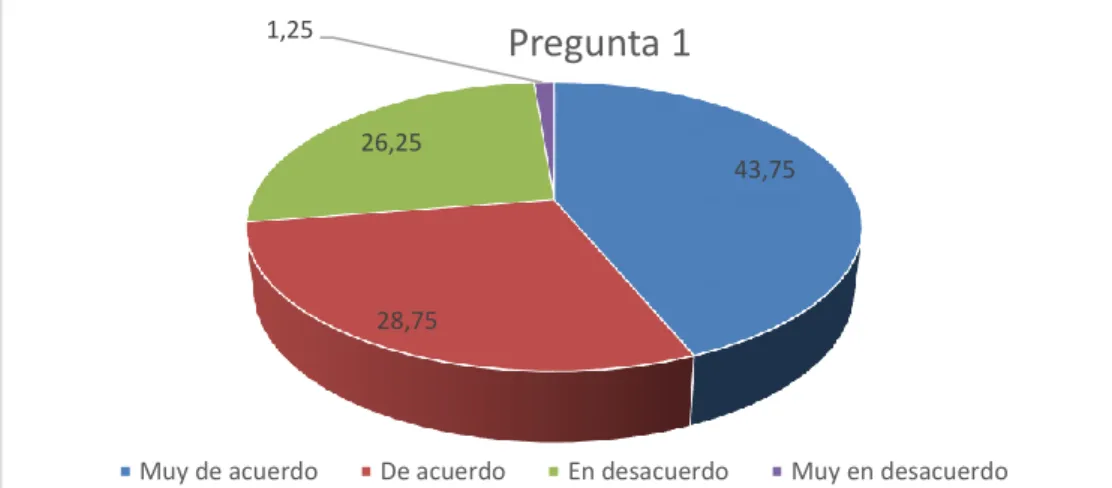 Tabla 8 : Implementación de paneles