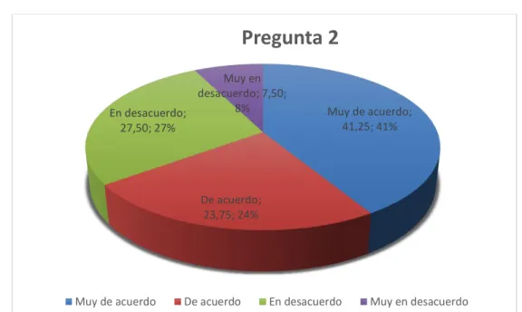 Tabla 9 : ¿Usted cree que el uso de estos paneles reduciría el impacto ambiental y colaboraría con  el medio Ambiente? 