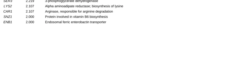 Table S2. ORFs whose transcripts are induced at least 2 fold in an mtl1 strain compared to the wild-type