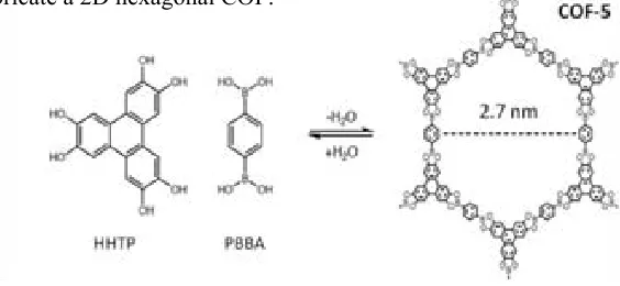 Figure 1 .4 Example of a hexagonal 2D COF (COF -5) prepared using a solv othermal condensation reaction between PBBA (a compound composed of a benzene ring with two boronic acid groups) and HHTP (a flat trigonal building block composed of four fused benzen