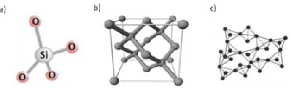 Figure 1.7 Schematic representation of: (a) the tetrahedra SiO4-, (b) the cubic crystal structure of silica, and (c) amorphous silica