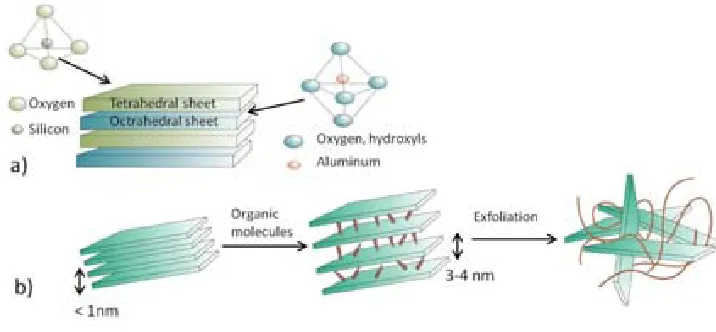 Figure 1.14 Schematic representation of: a) tetrahedral and octahedral sheets conforming the clay structure, and b) swelling and exfoliation of the clay structure