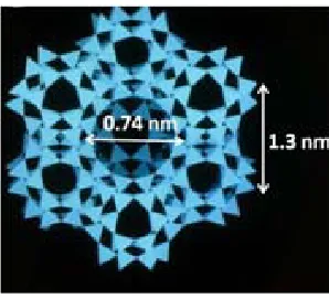 Figure 1.23 Representation of the m olecular st ructure of the zeolite Y. The windows of 0.74 nm.supercage in zeolite has a 1.3 nm  dia meter accessible throu gh te trahedral  