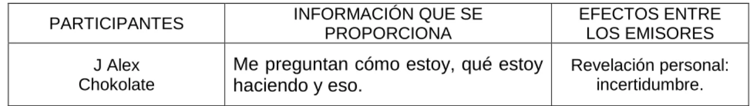 Tabla 23. Efectos entre los emisores. 