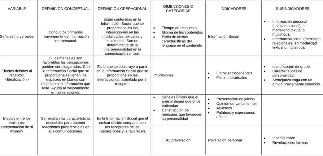 Figura 20. Operacionalización de variables. 