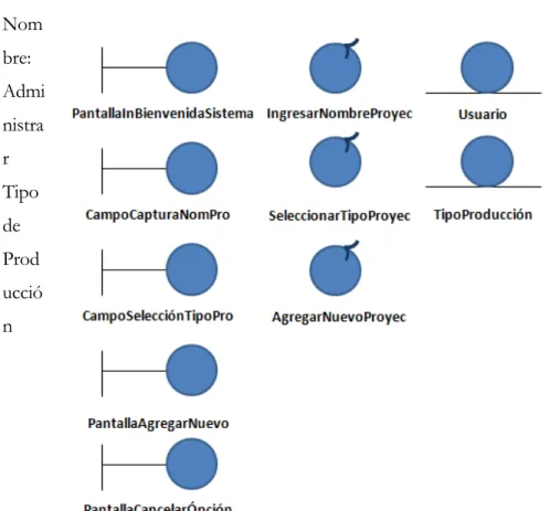 Fig 3.3 Diagrama de Clases Entrar al Sistema 