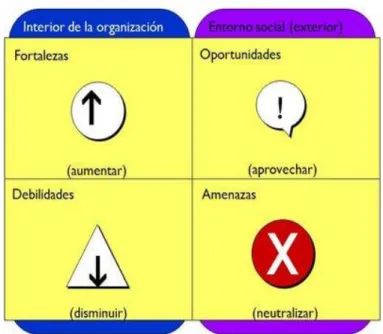 Gráfico N°1 