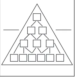 Fig. 6 Configuración  Transdisciplinariedad