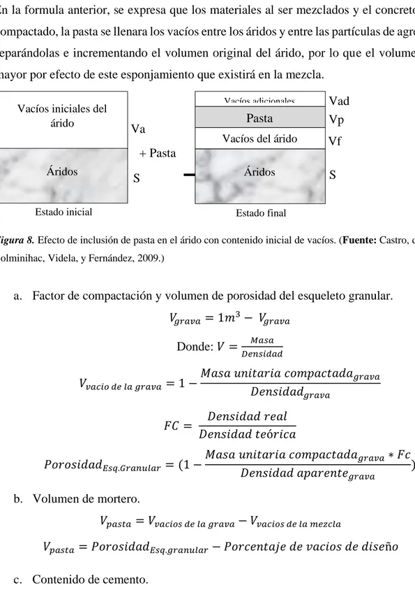 Figura 8. Efecto de inclusión de pasta en el árido con contenido inicial de vacíos. (Fuente: Castro, de  Solminihac, Videla, y Fernández, 2009.) 