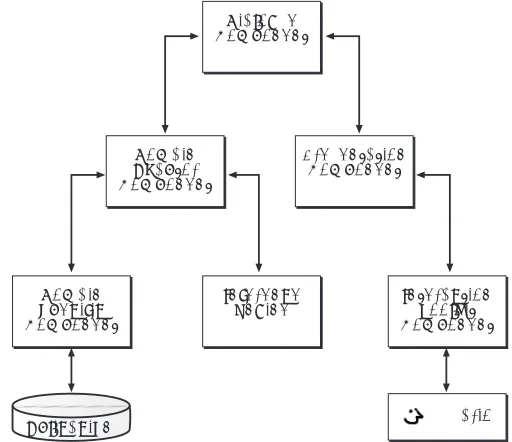 Figura 3. Modelo de Arco para Interfaces Inteligentes Adaptables.