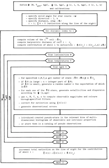 Figure 2.6: Fig. 1 from Robin and Cr´ez´e (1986). Flowchart of the algorithm.