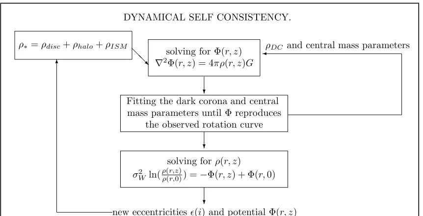 Figure 2.13: Dynamical considerations in the BGM.