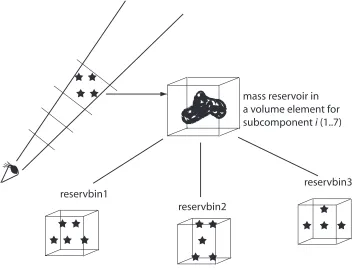Figure 2.15: The mass reservoir calculated in the given volume element and for a given disc